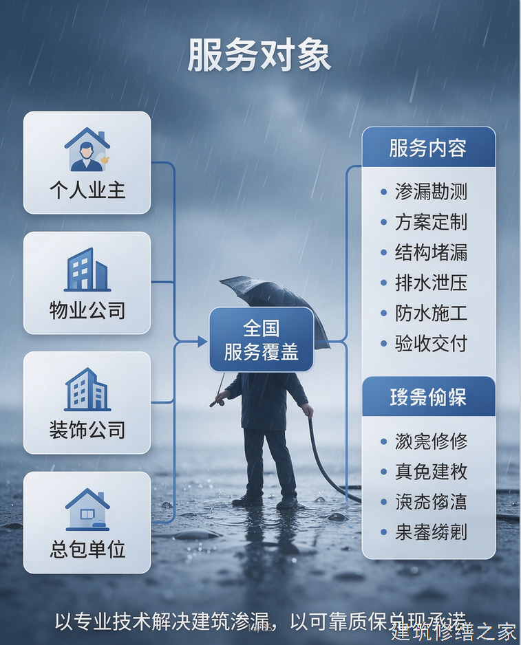 2026/9肇庆高要市厂房屋面防水价格多少